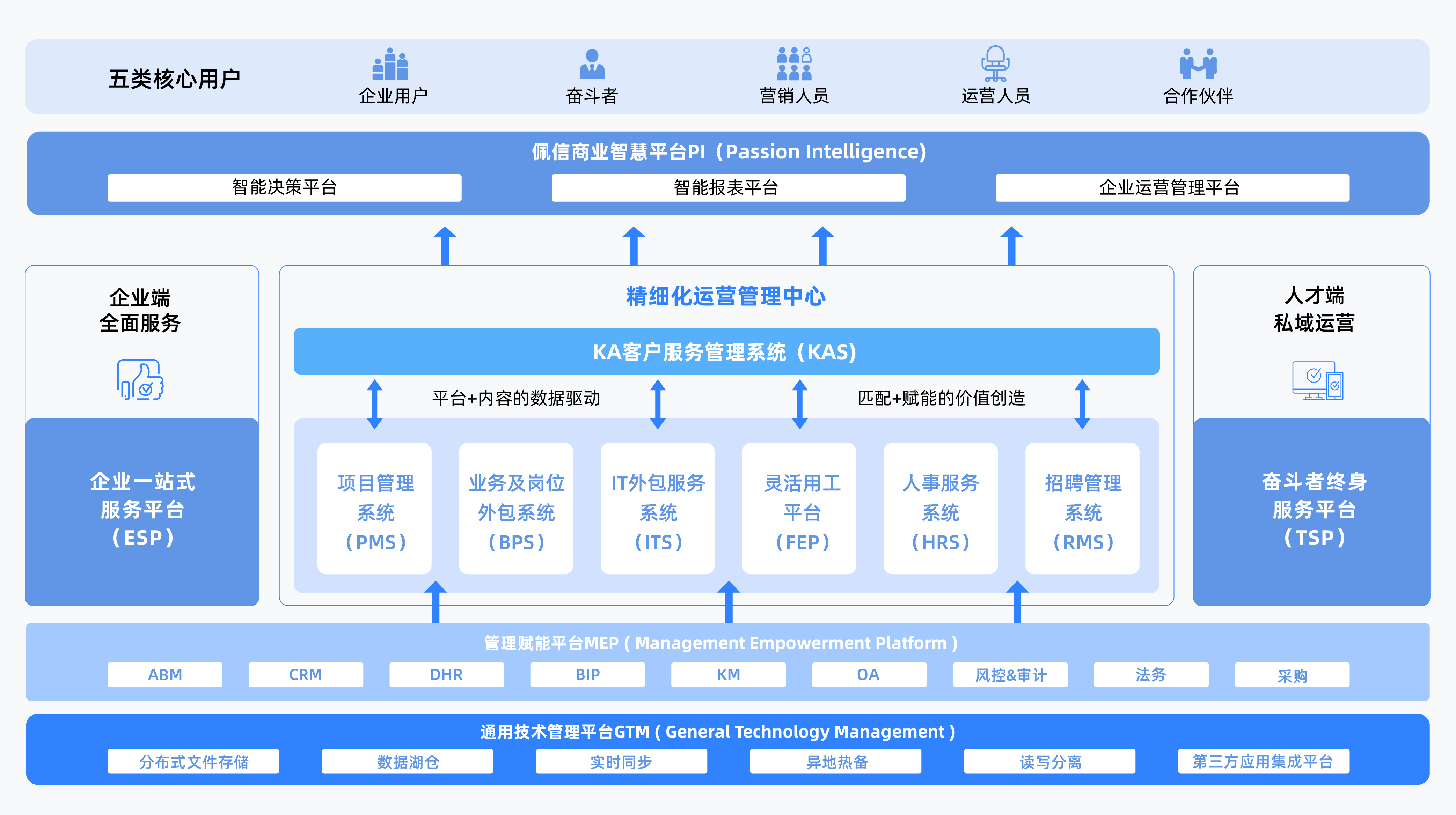 企业数字化应用框架