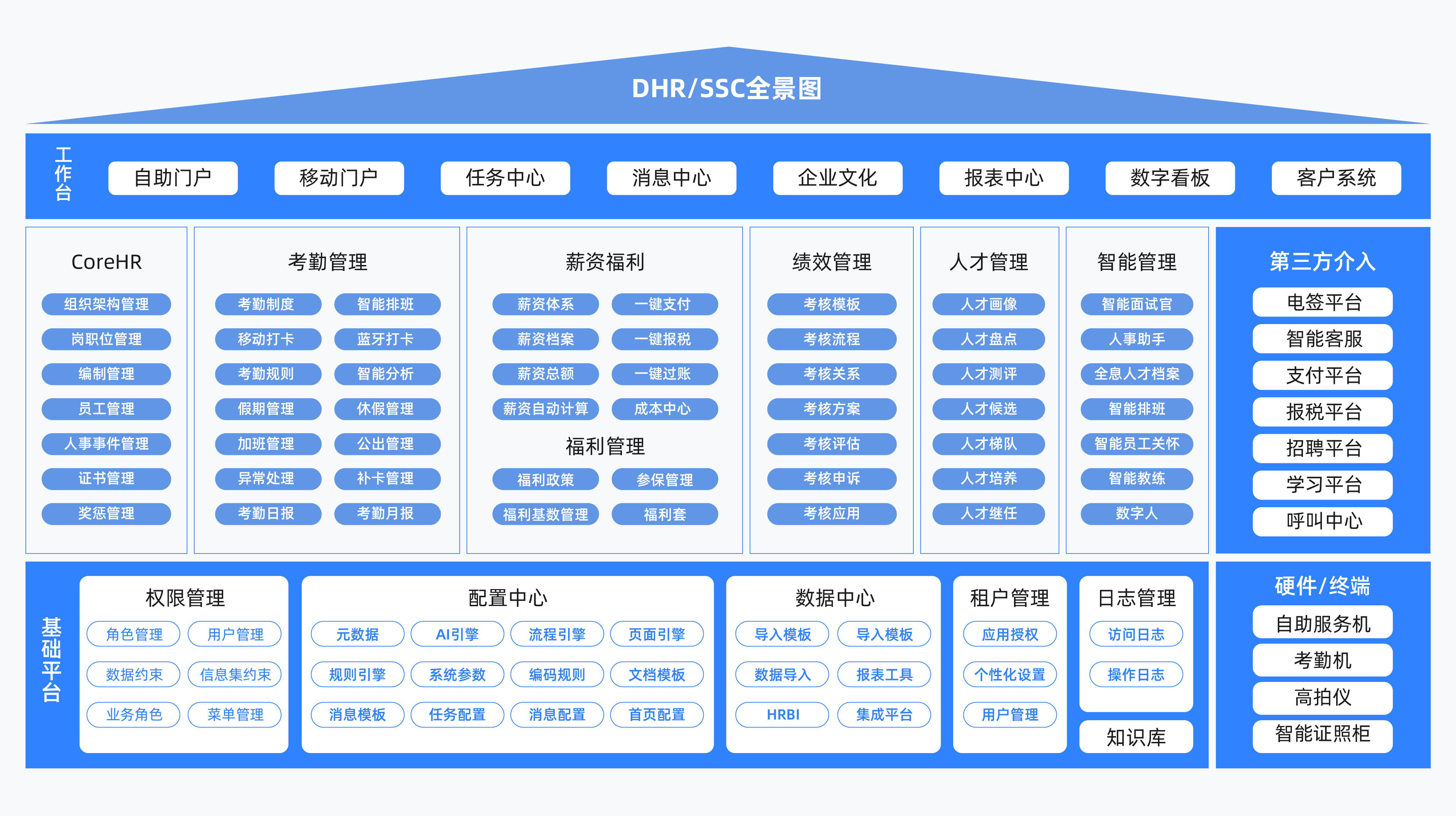 业务中台应用框架