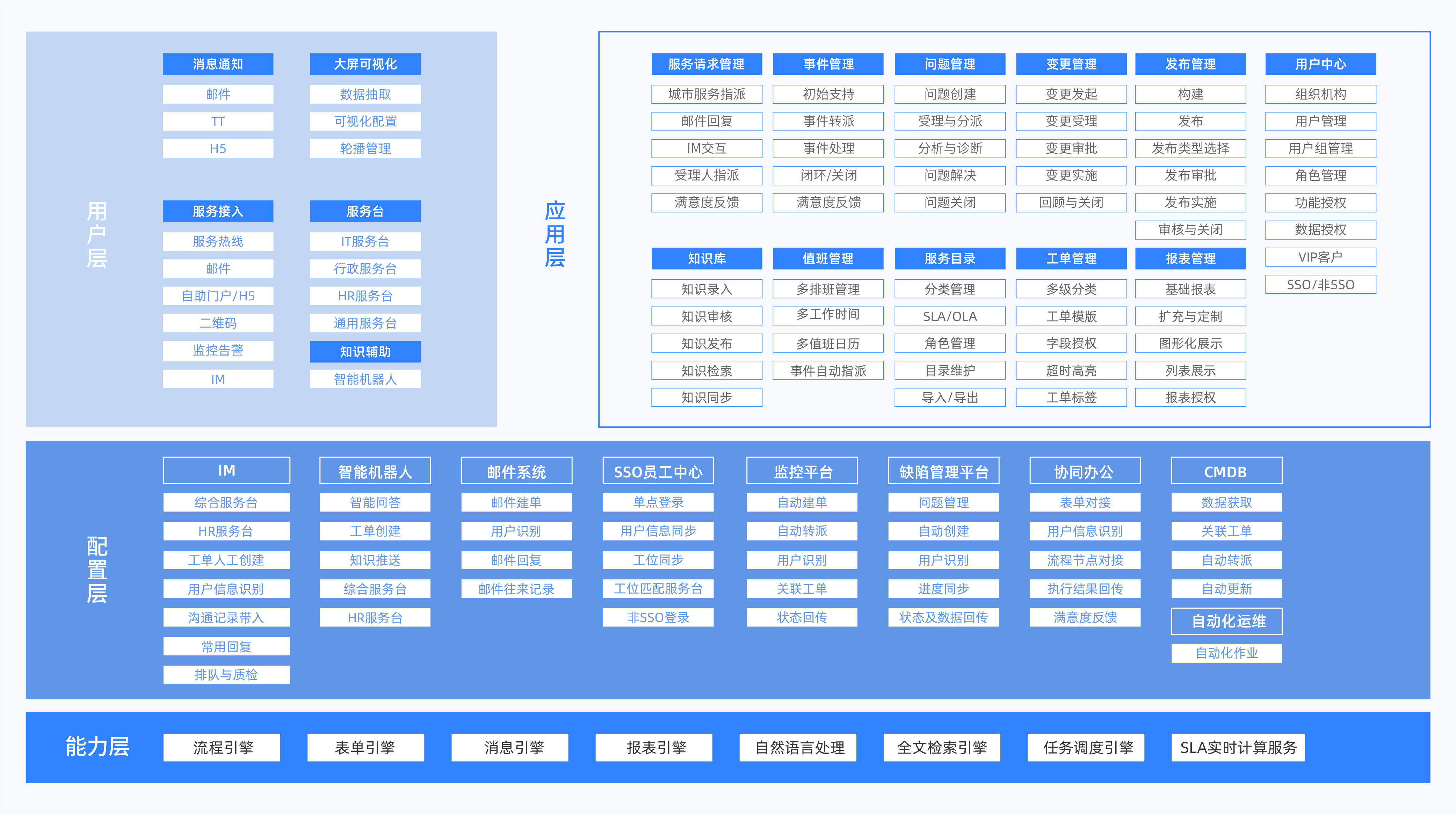 信息管理应用框架